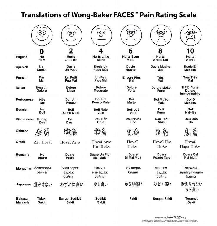 Detail Wong Baker Faces Pain Rating Scale Free Download Nomer 7