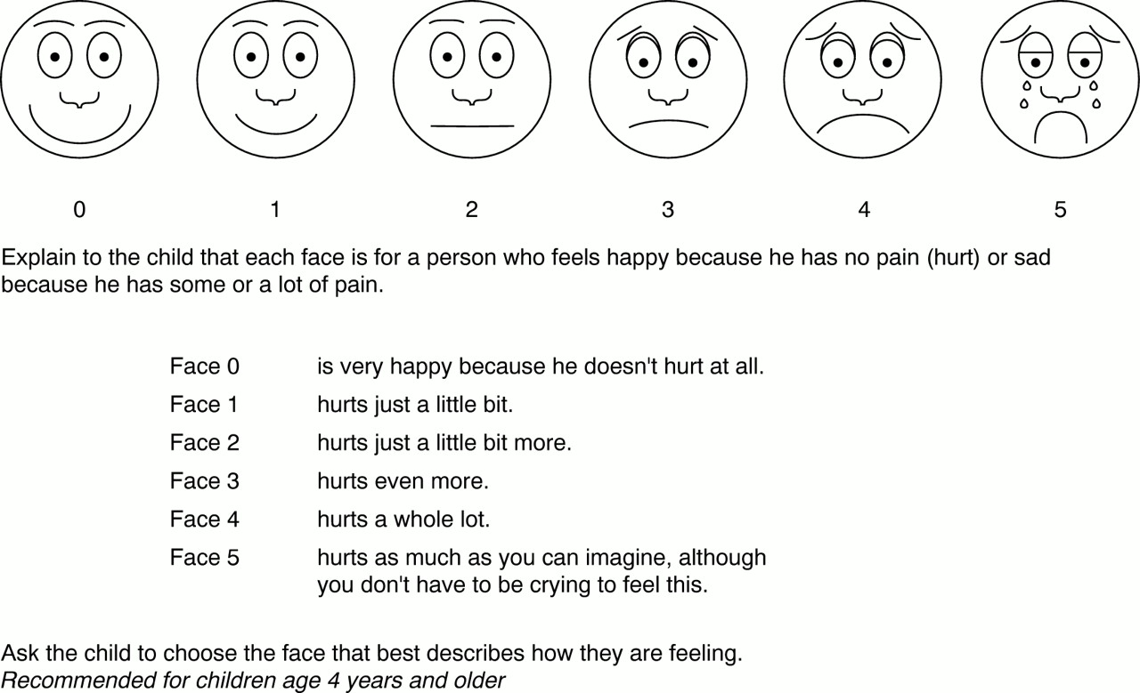 Detail Wong Baker Faces Pain Rating Scale Free Download Nomer 12