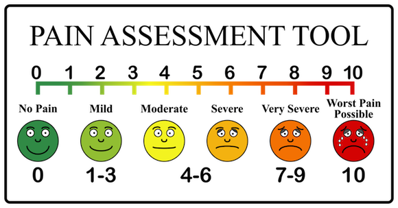 Detail Wong Baker Faces Pain Rating Scale Free Download Nomer 3