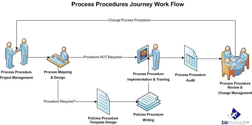 Detail Work Instruction Template Nomer 32