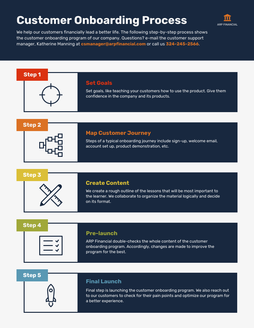 Detail Work Instruction Template Nomer 34