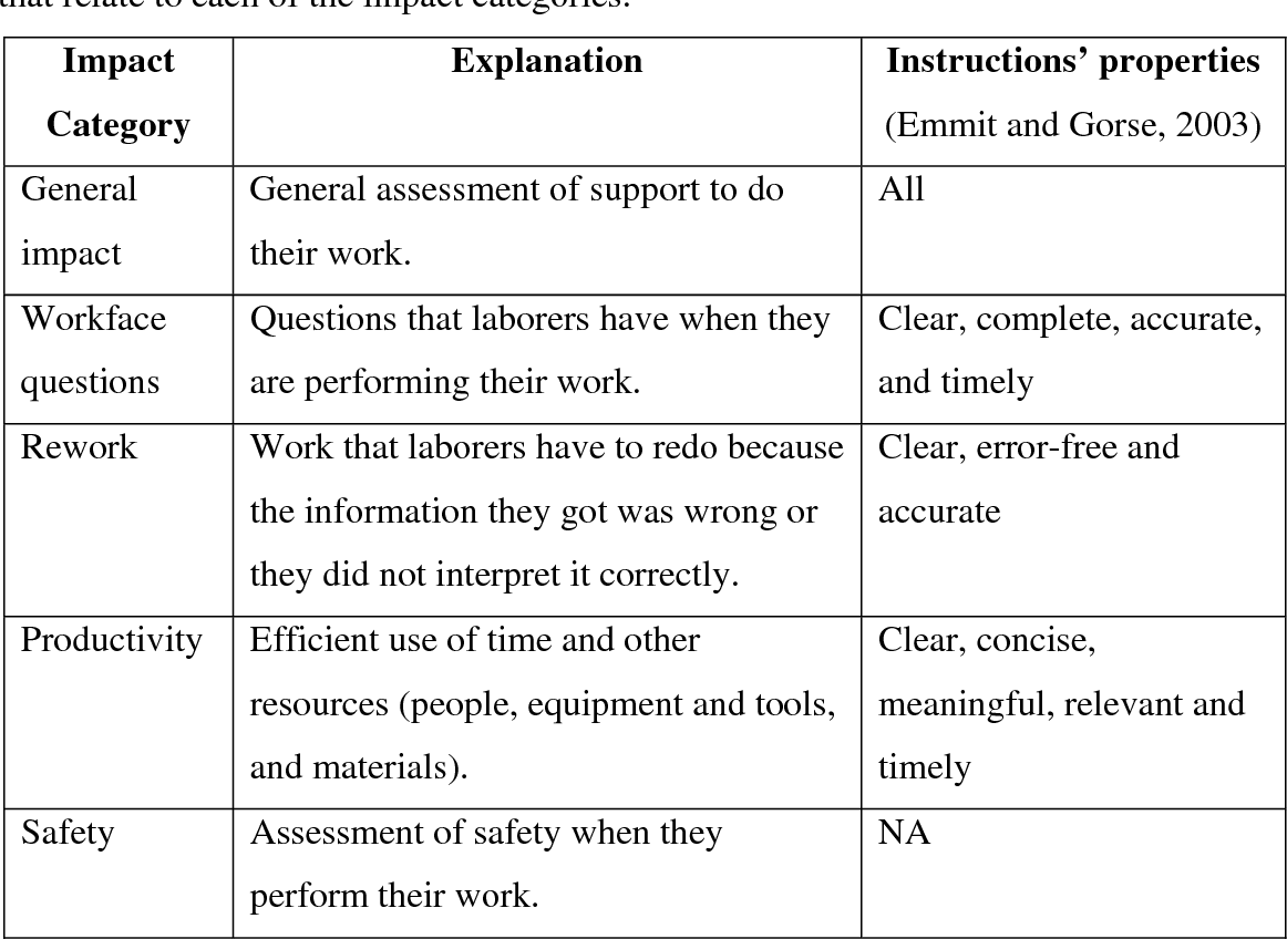 Detail Work Instruction Template Nomer 36