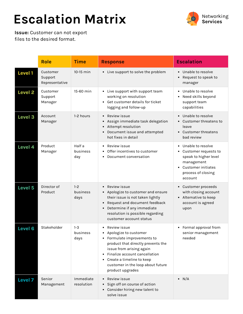 Detail Work Instruction Template Nomer 53