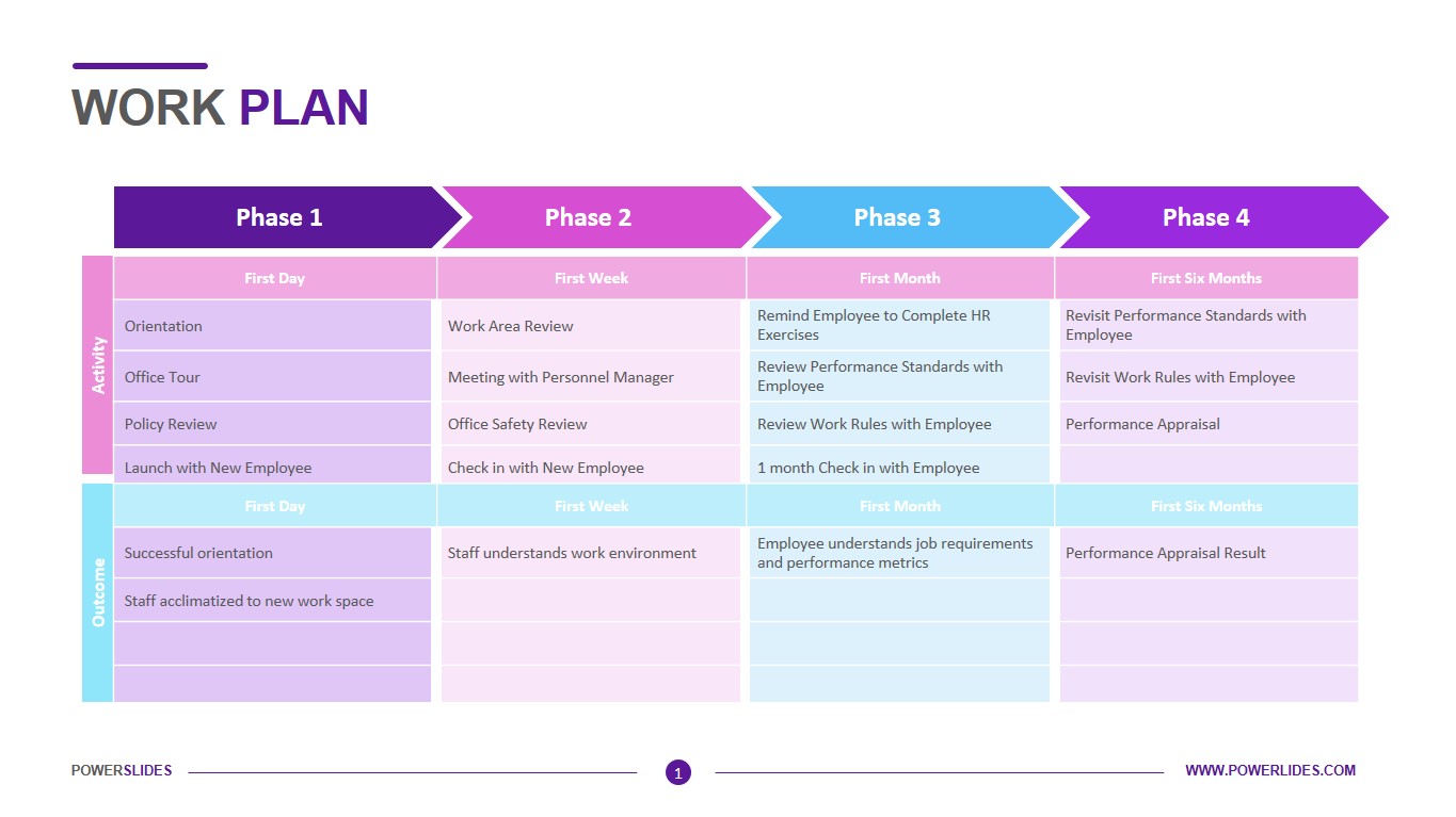 Detail Work Plan Template Nomer 13