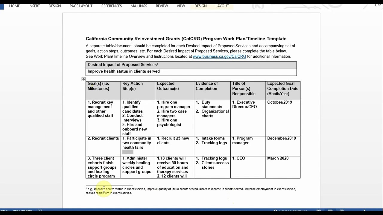 Detail Work Plan Template Nomer 32
