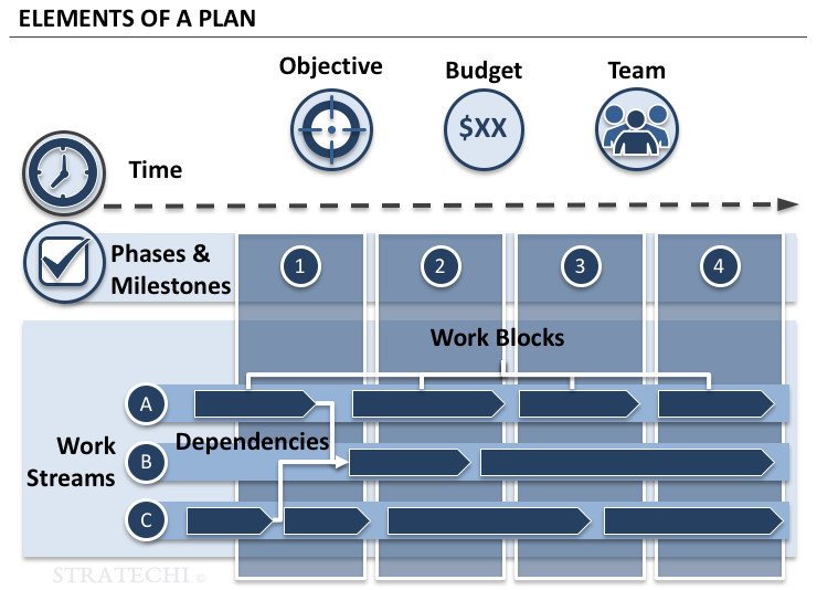 Detail Work Plan Template Nomer 34