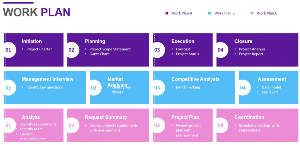 Detail Work Plan Template Nomer 45