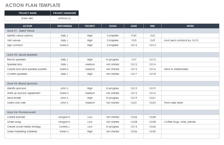 Detail Work Plan Template Nomer 9