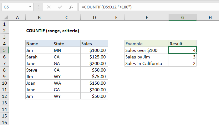 Detail Work Schedule Template Excel Nomer 46