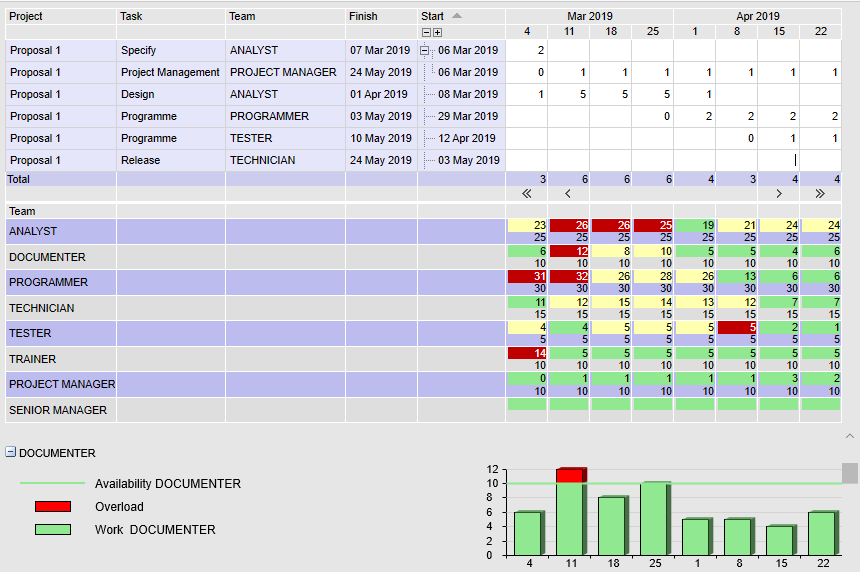 Detail Workload Management Excel Template Nomer 43