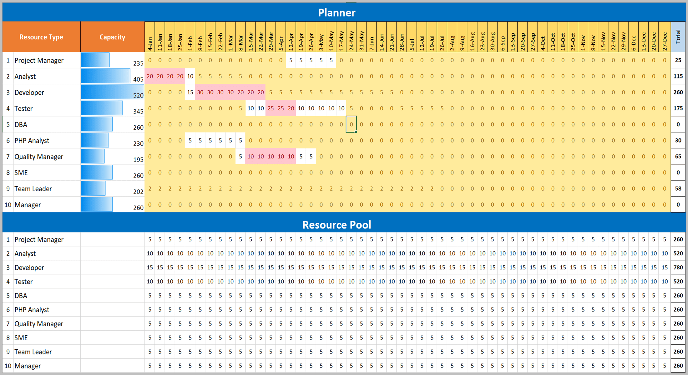 Detail Workload Management Excel Template Nomer 52