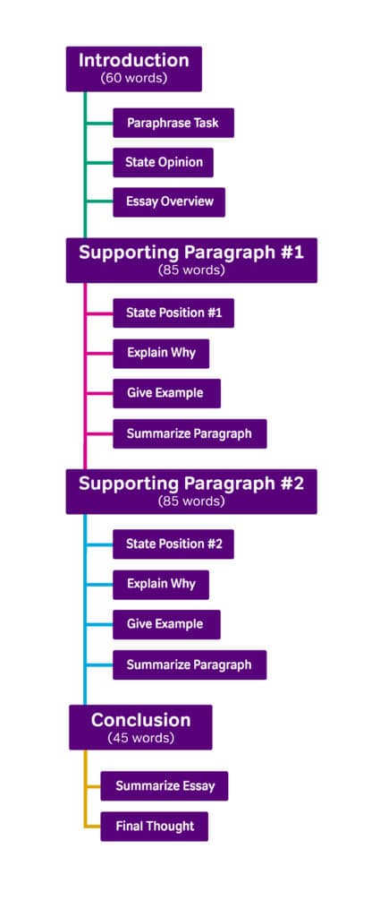 Writing Task 2 Template - KibrisPDR