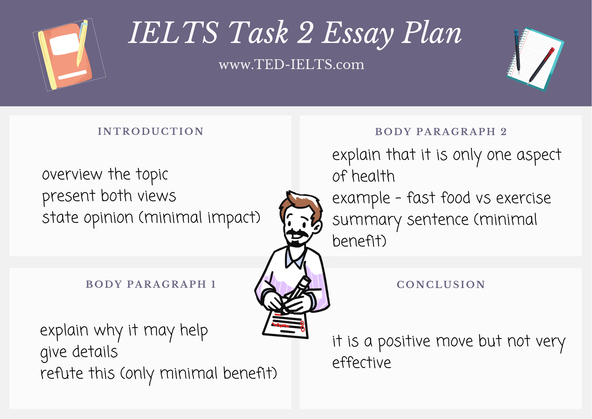 Detail Writing Task 2 Template Nomer 10