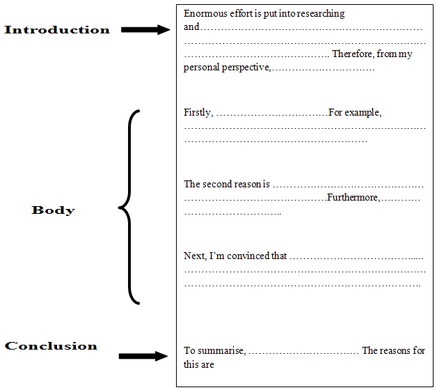 Detail Writing Task 2 Template Nomer 18