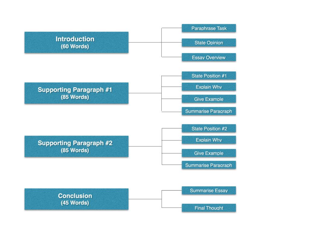 Detail Writing Task 2 Template Nomer 7