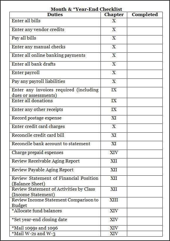 Detail Year End Checklist Template Nomer 2