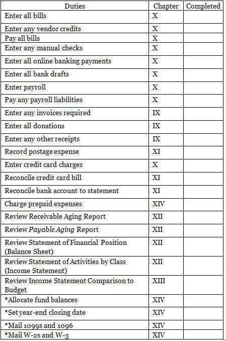 Detail Year End Checklist Template Nomer 21