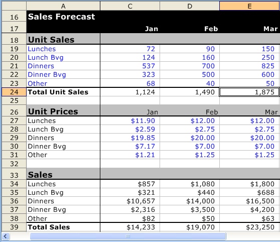 Detail Yearly Sales Forecast Template Nomer 19