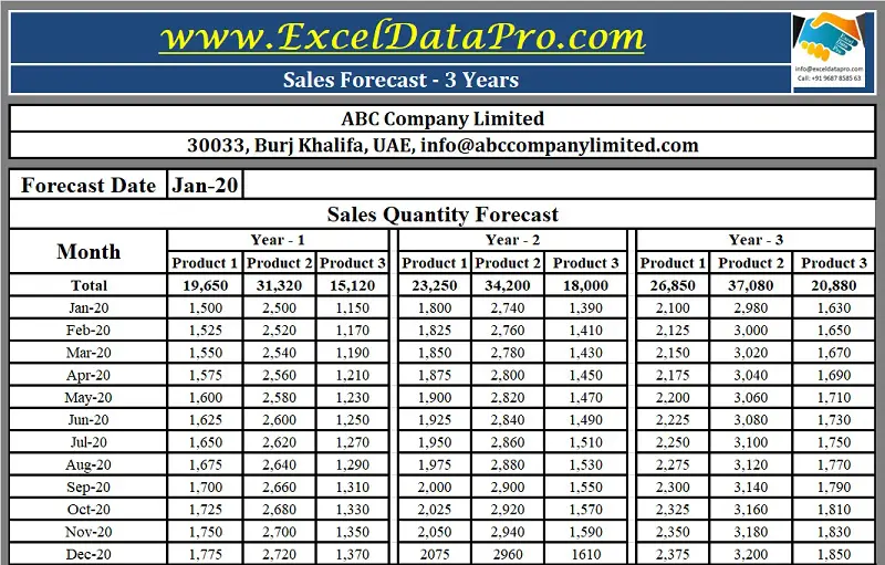 Detail Yearly Sales Forecast Template Nomer 23