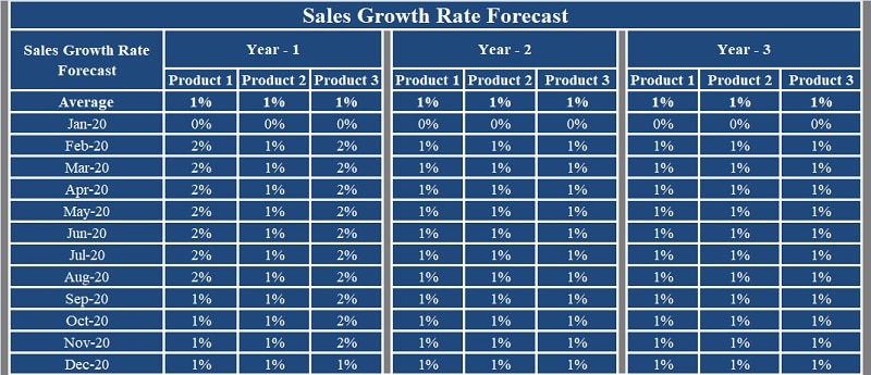 Detail Yearly Sales Forecast Template Nomer 48