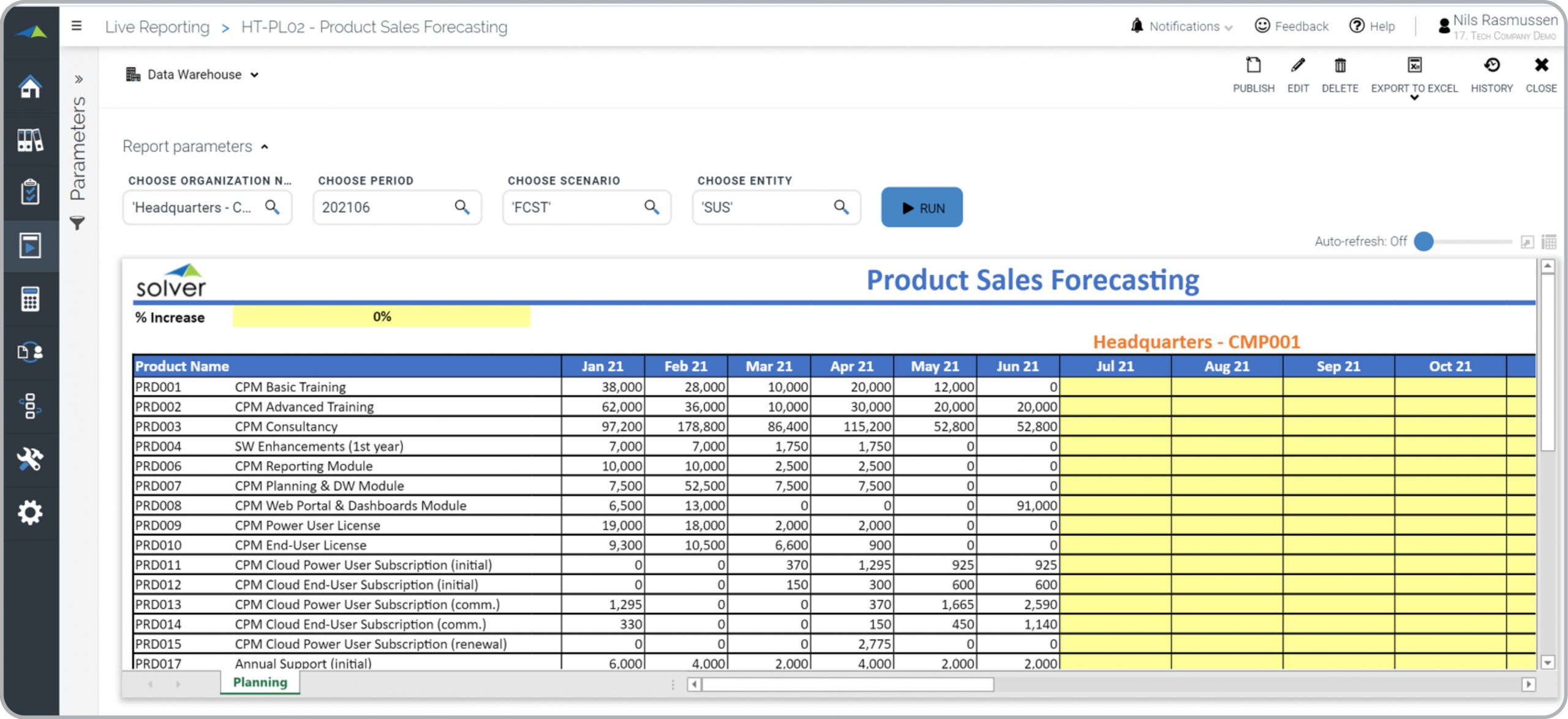 Detail Yearly Sales Forecast Template Nomer 49