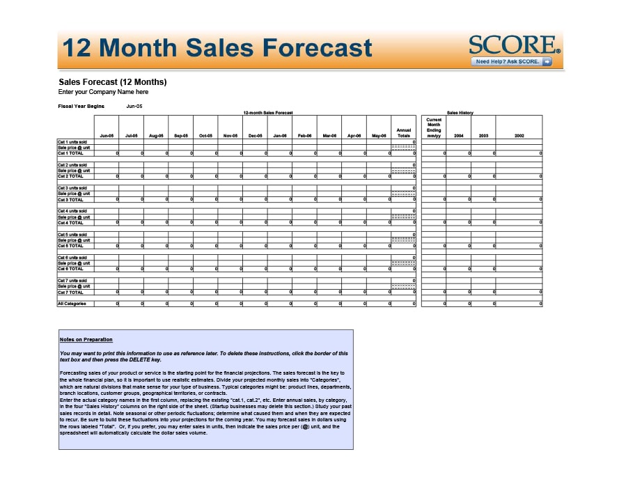 Detail Yearly Sales Forecast Template Nomer 51