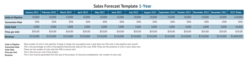 Detail Yearly Sales Forecast Template Nomer 54