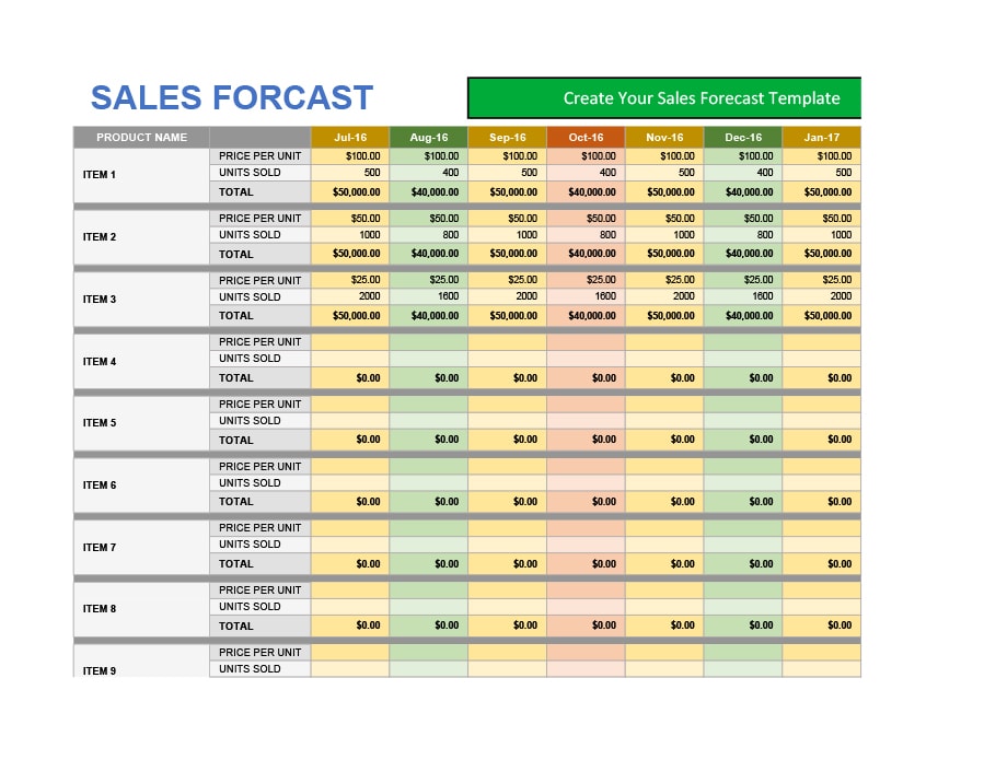 Detail Yearly Sales Forecast Template Nomer 10