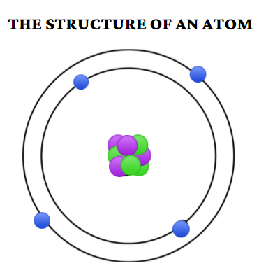 Detail Atom Bild Nomer 4