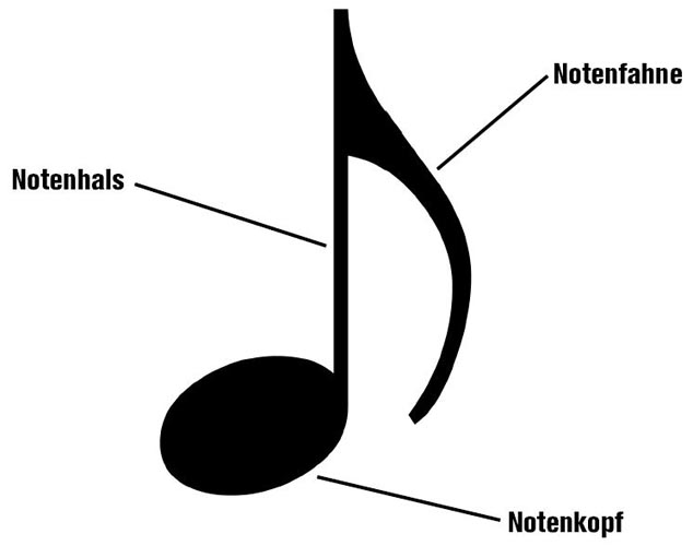 Detail Die Noten In Musik Nomer 2