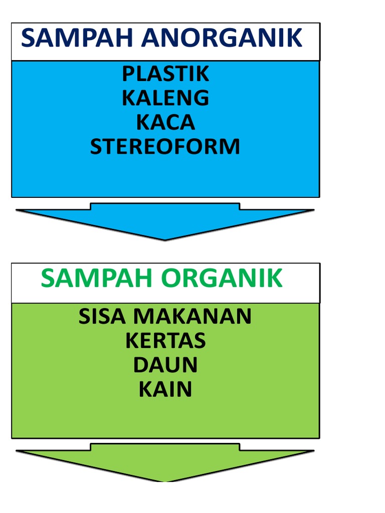 Detail Download Logo Sampah Organik Dan Anorganik Nomer 16