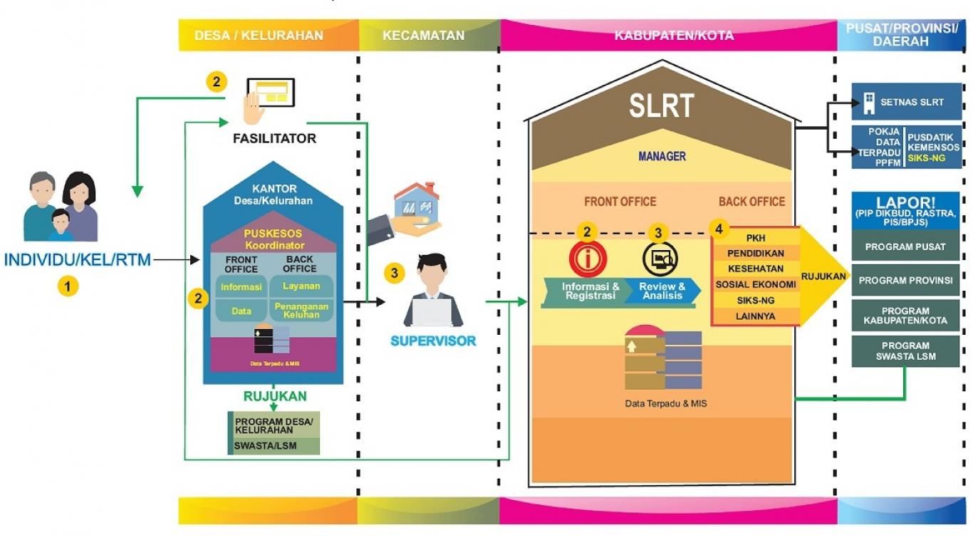 Detail Download Logo Slrt Nomer 34