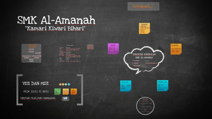 Detail Download Logo Smk Al Amanah Nomer 20