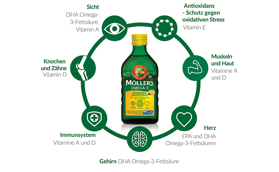 Detail Lebertran Omega 3 Nomer 5