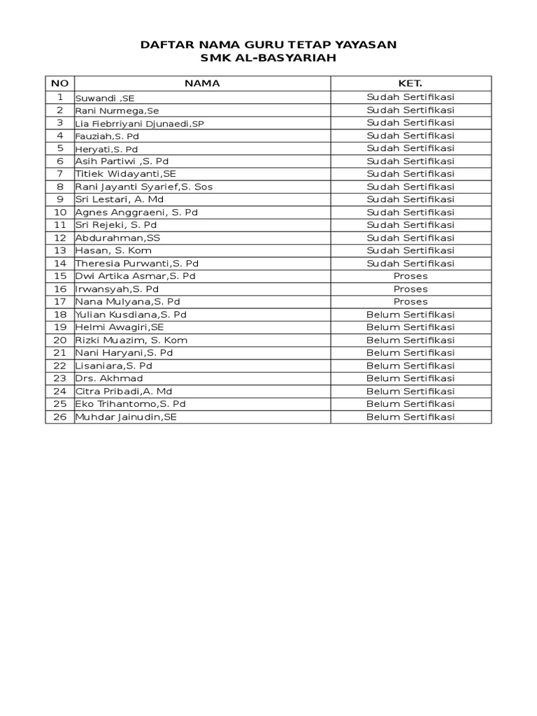 Detail Download Logo Smp Albasyariah Nomer 53