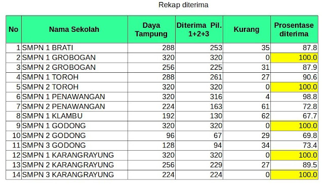 Detail Download Logo Smp N 2 Karang Rayurung Nomer 20