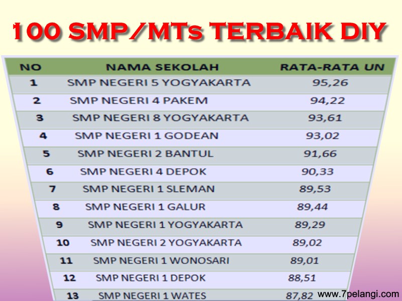 Detail Download Logo Smp N 7 Yogyakarta Nomer 14