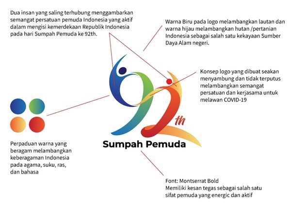 Detail Download Logo Sumpah Pemuda 2019 Png Nomer 54