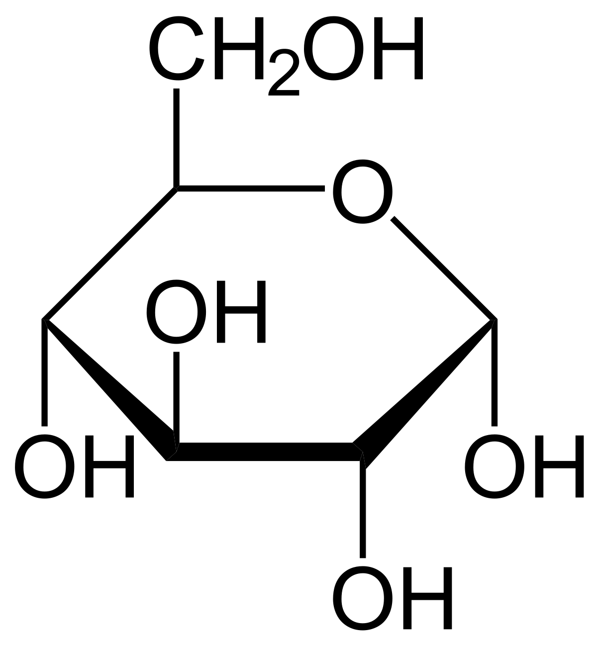 Struktur Glucose - KibrisPDR