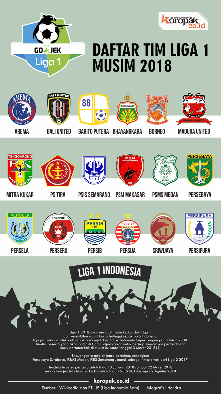 Detail Download Logo Tim Liga 1 Gojek Indonesia Nomer 27