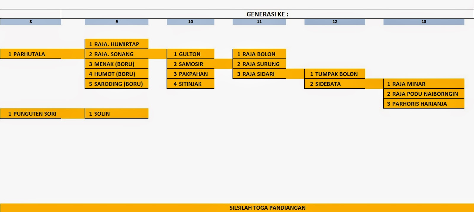 Detail Download Logo Toga Samosir Nomer 40