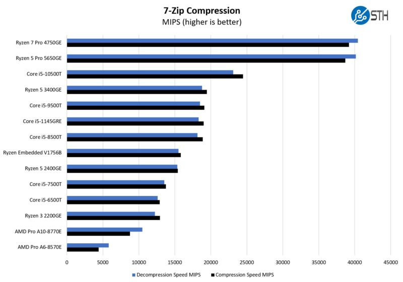 Intel Core I5 Mips - KibrisPDR