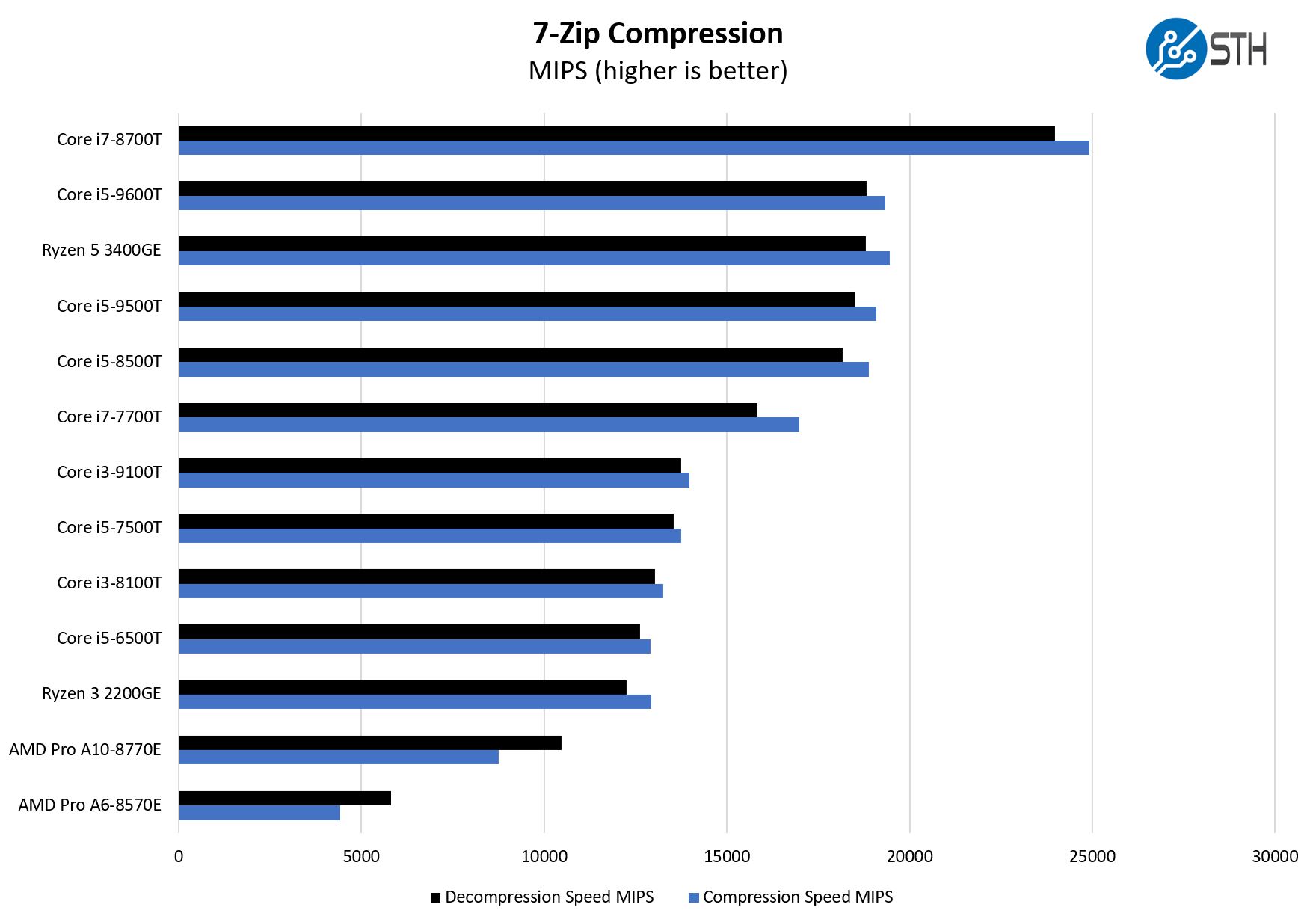 Detail Intel Core I5 Mips Nomer 12