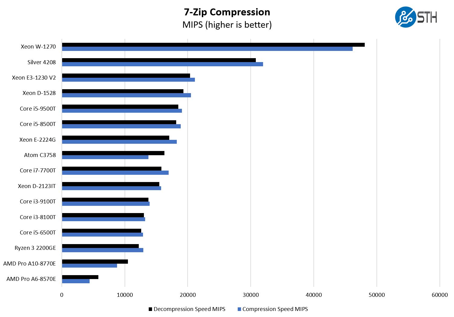 Detail Intel Core I5 Mips Nomer 14