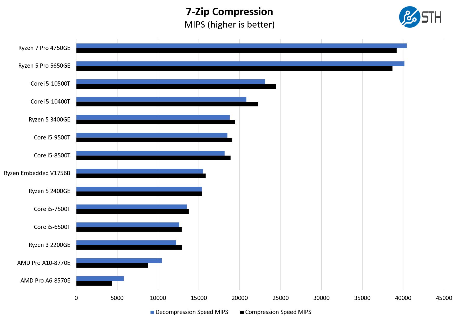 Detail Intel Core I5 Mips Nomer 2