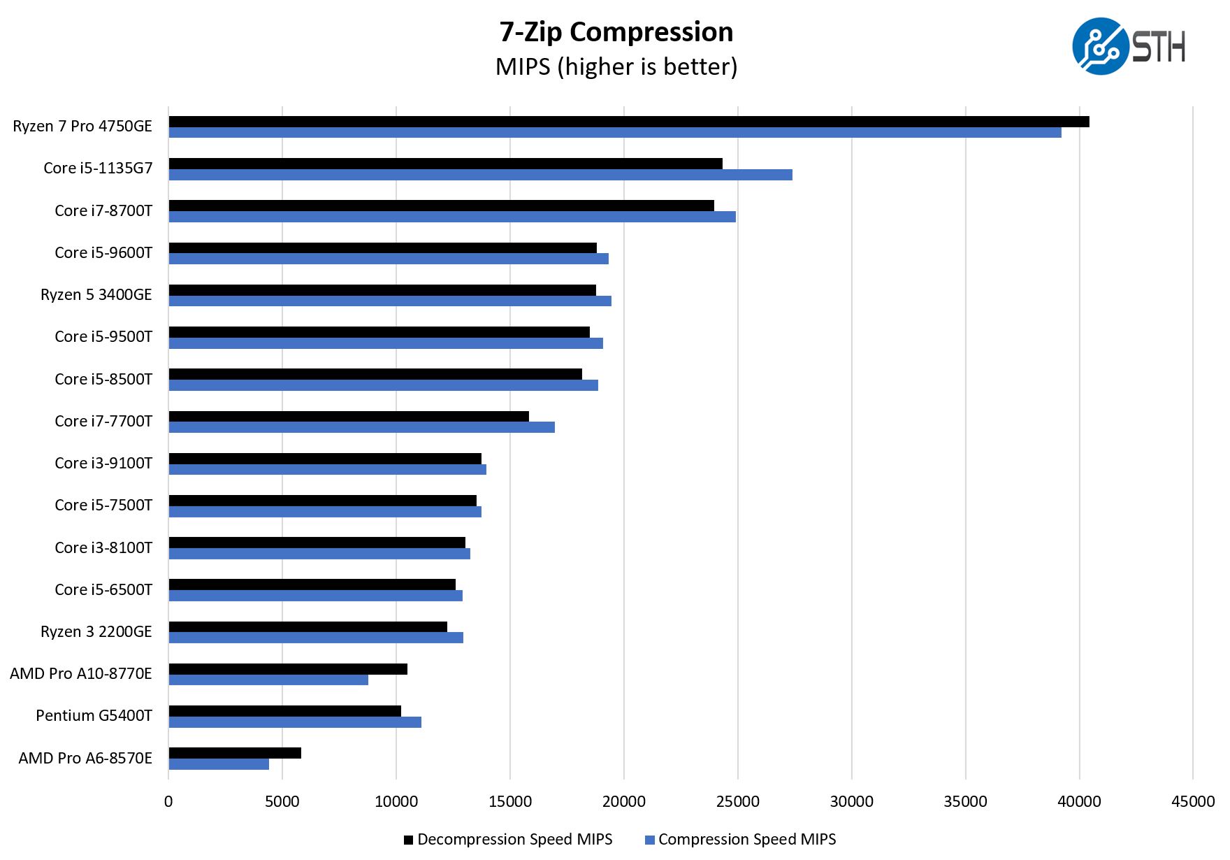 Detail Intel Core I5 Mips Nomer 3