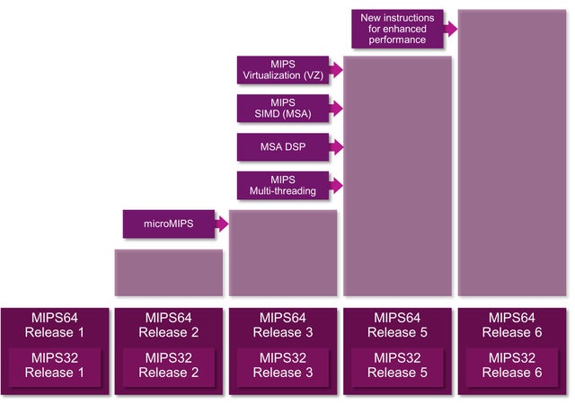 Detail Intel Core I5 Mips Nomer 21