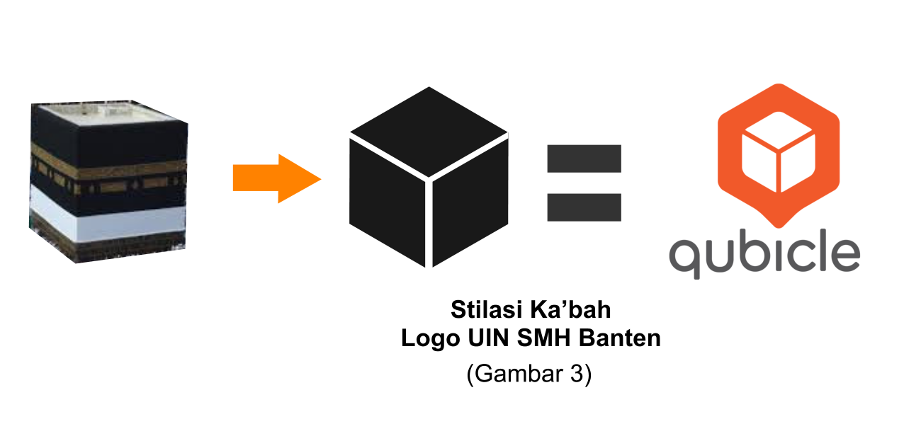 Detail Download Logo Uin Banten Png Nomer 49