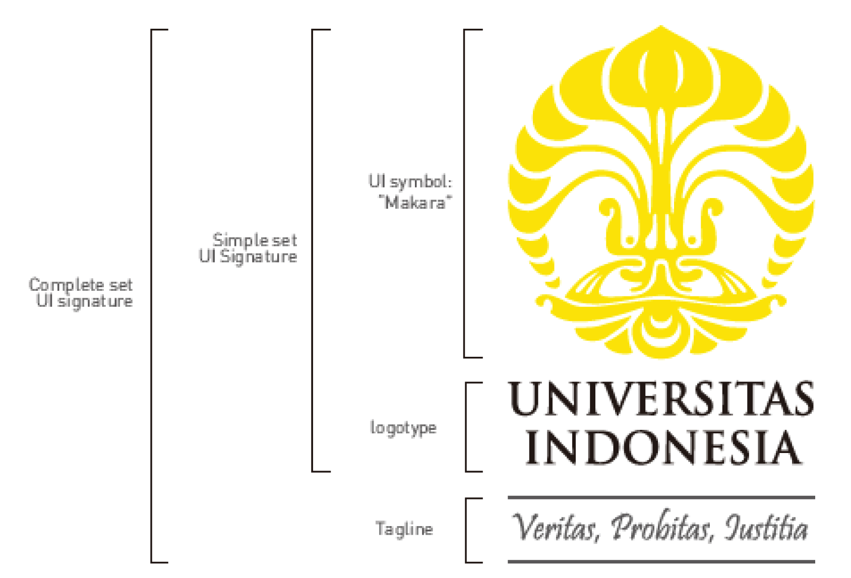 Detail Download Logo Universitas Indonesia Nomer 32