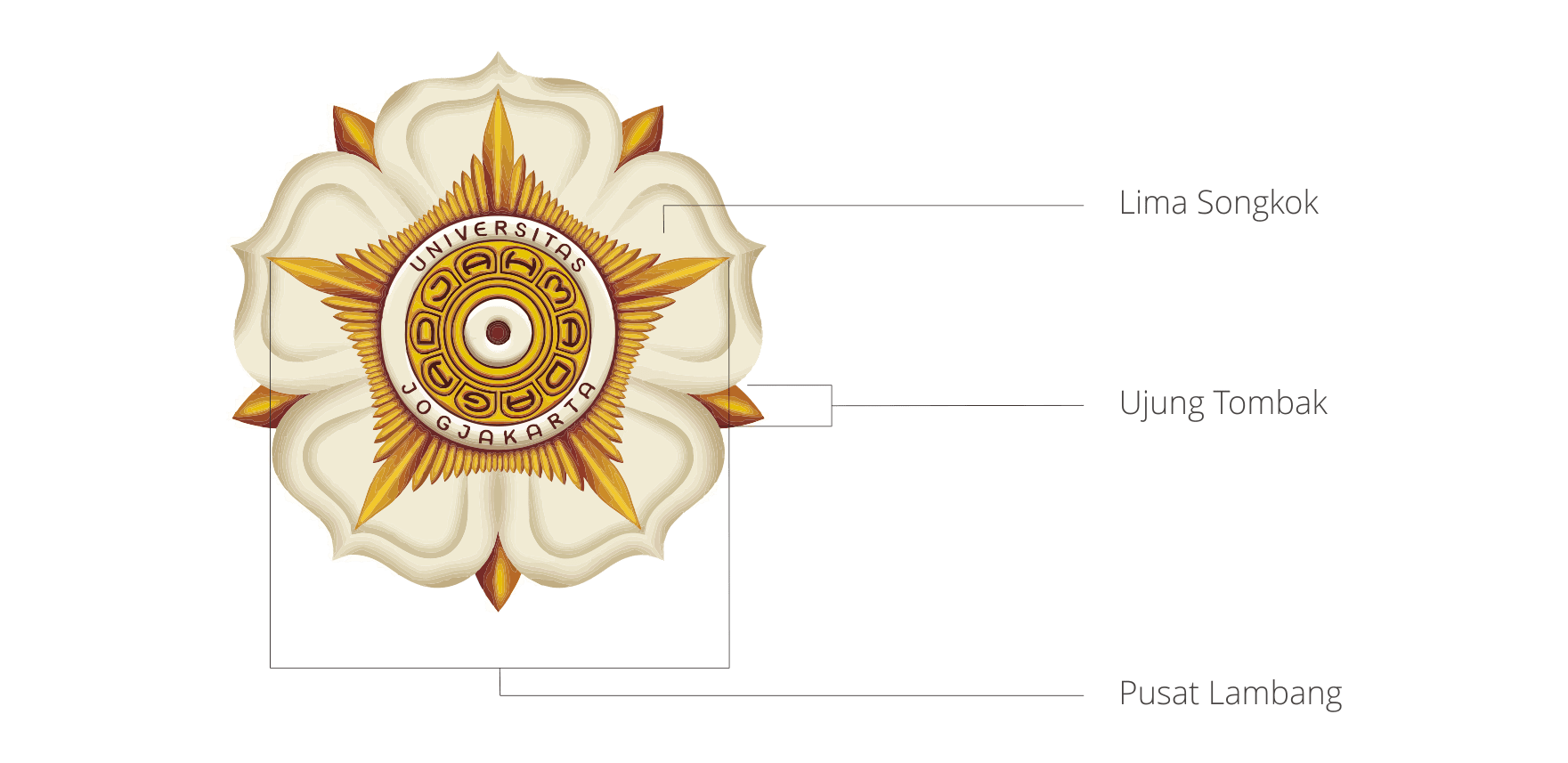 Detail Download Logo Universitas Pancasila Nomer 52
